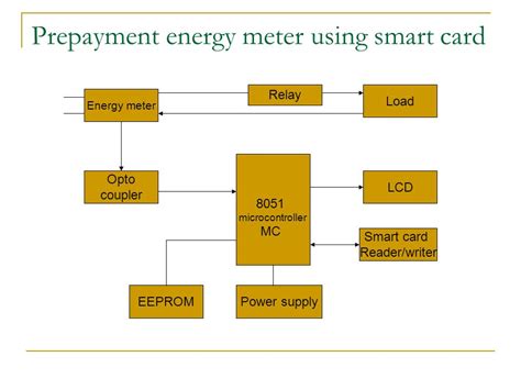 prepaid energy meter using smart card circuit diagram|prepaid energy meter .